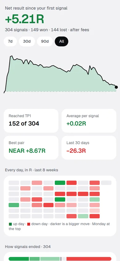 The same Record page in Telegram's light theme