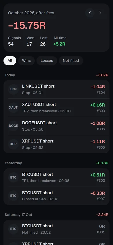 The Signals page: the October 2026 statement in R after fees, then each signal with how it ended, grouped by day