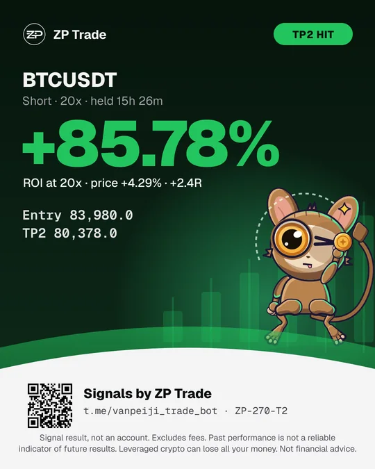 PnL card: BTCUSDT short at 20x, TP2 hit, +85.78% ROI (price +4.29%), held 15 hours 26 minutes. Tarsi the tarsier crouches with its back turned, head swivelled round to wink, a gold coin over its shoulder.